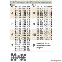 Düsensatz PGP Grau - Flachstrahldüsen